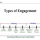 Engagement